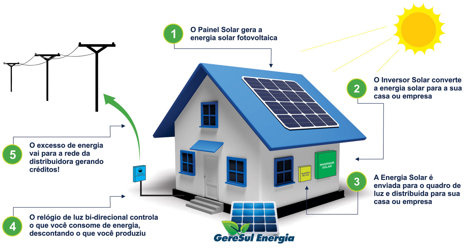 Como funciona una central solar